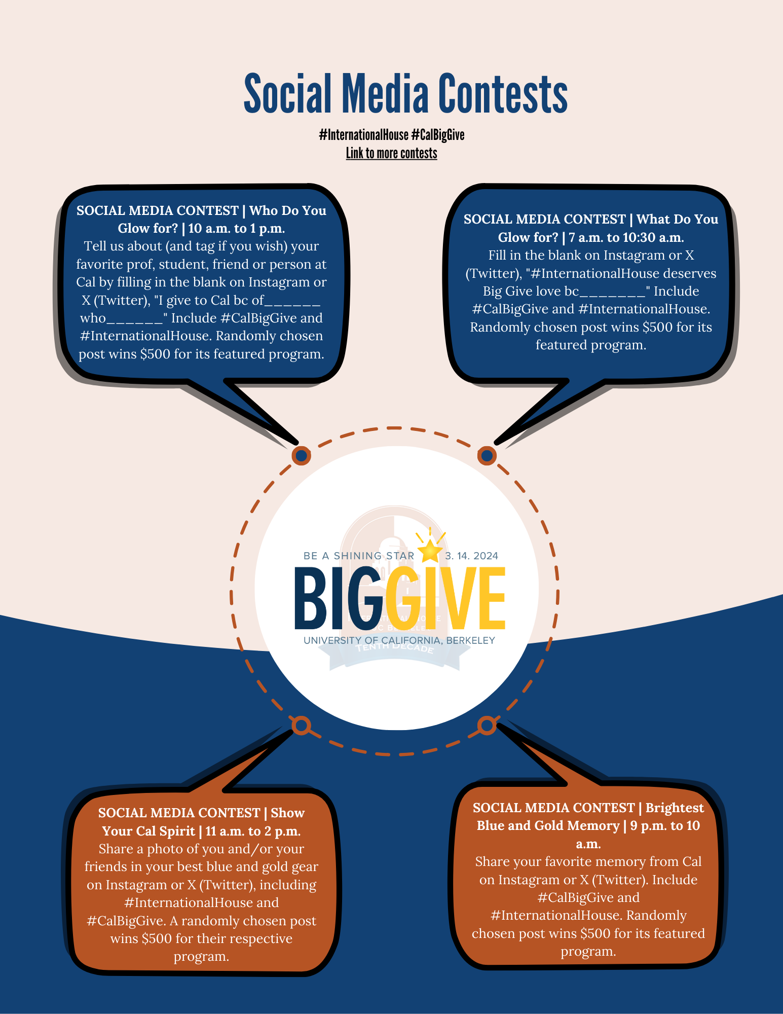 A poster highlighting the social media contests that are a part of the Big Give.